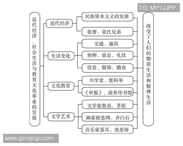 探索弗格的世界：从历史到现代的多维视角与深度解析